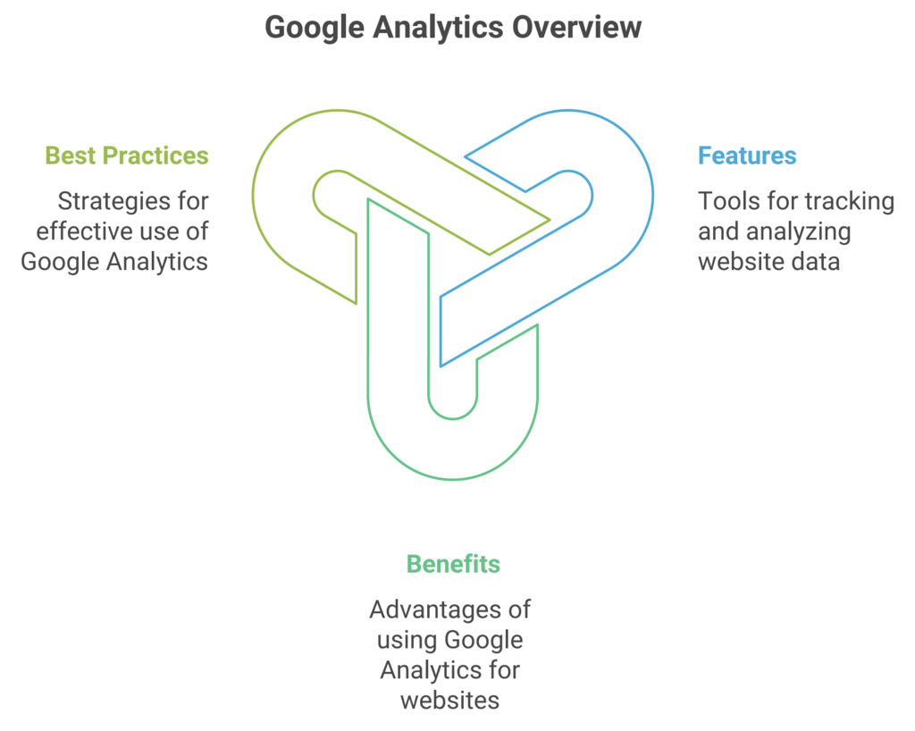 WebIgniter.ca Hosting Services Montreal - Crafting digital Dreams - Google analytics